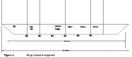 Table 1: Principal particulars of 700 tonnage self propelled barge. PARTICULARS  UNIT VALUE  