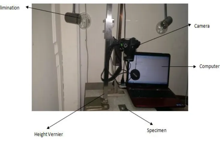 Fig 1: Test arrangement  