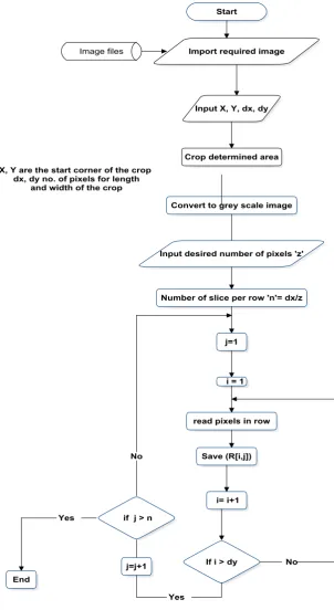 Fig 2: Gray scale calculation 