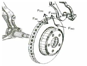 Fig. 2.1 Forces acting on rotor due to contact 
