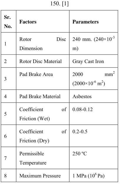 Table No. 2.1Standard specification of Bajaj Pulsar 