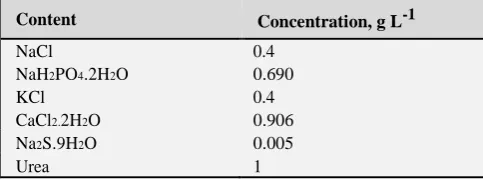 Table 1. The composition of artificial saliva 