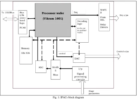 Fig. 1: IPACs block diagram 