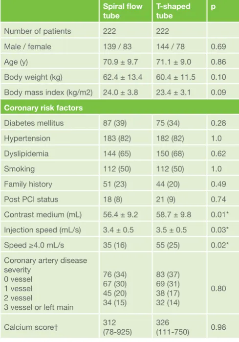 Table 2. Coronary artery attenuation and SNR