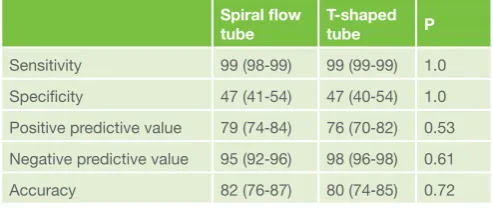 Table 3. Per segment diagnostic performance