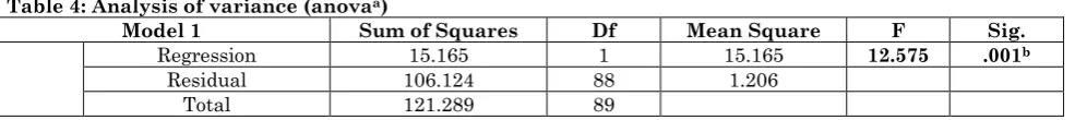 Table 6: Descriptive statistics about service delivery in serere district (N=90) 