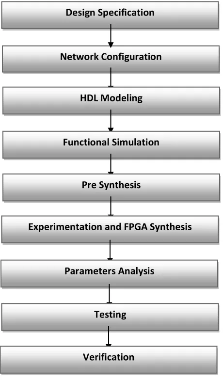 Fig. 6 Steps in methodology  