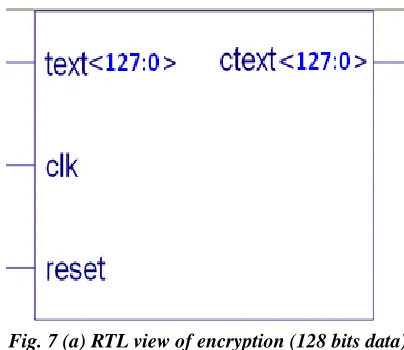Fig. 7 (a) RTL view of encryption (128 bits data)   
