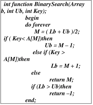 Figure 1-3: Binary Search 
