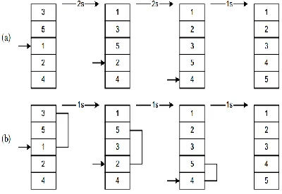 Figure 2-1: Insertion Sort 
