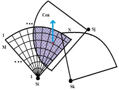 Fig 5  Computation of overlapping Area 