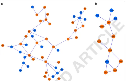 Table 4 Degree of differentially expressed genes inTable 4 Degree of differentially expressed genes inTable 4 Degree of differentially expressed genes inTable 4 Degree of differentially expressed genes inprotein-protein interaction network both at the onset ofprotein-protein interaction network both at the onset ofprotein-protein interaction network both at the onset ofsurgery (T = 0) and 1 h into the surgery (= 0) and 1 h into the surgery (= 0) and 1 h into the surgery (T = 1)