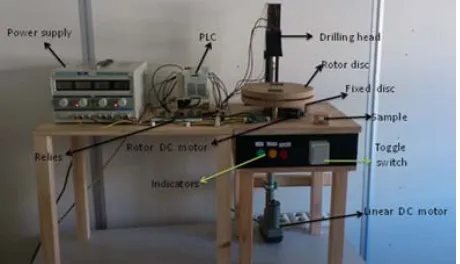 Fig. 1 Drilling System Prototype. 