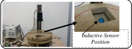 Fig. 2 Automated Drilling Machine System 