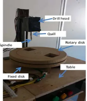 Fig. 10  Mechanical Strictures of the project 