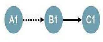 Figure 2: combining multiple recommendations. 