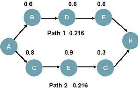 Figure 3: An extreme example 