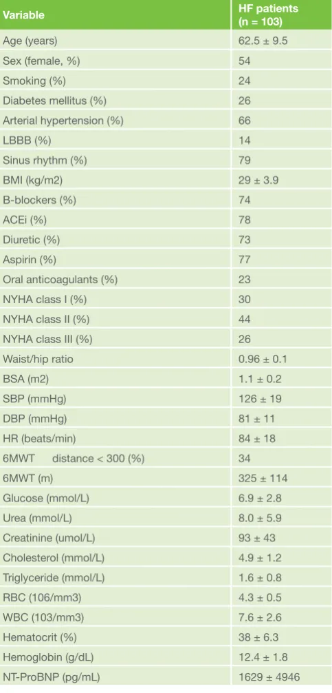 Table 1. Clinical and biochemical data of the study patients
