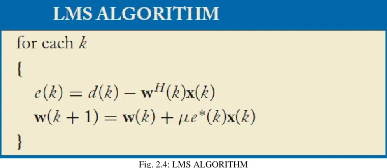 Fig. 2.4: LMS ALGORITHM 
