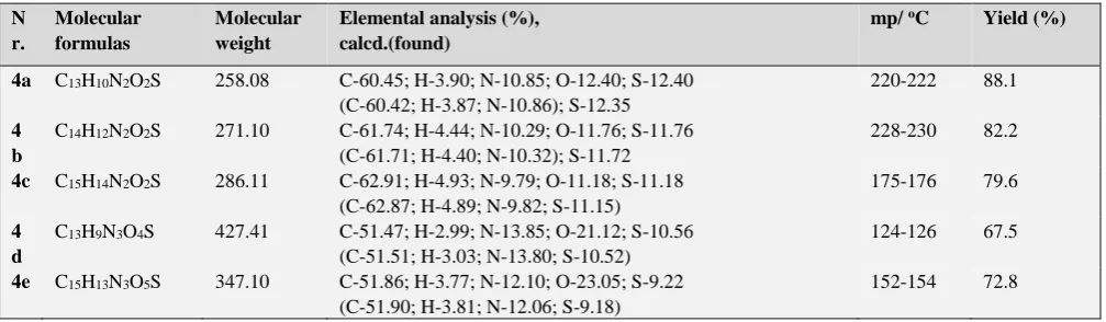 Table 1. Physical properties of compounds 4a-4e and their elemental analysis 