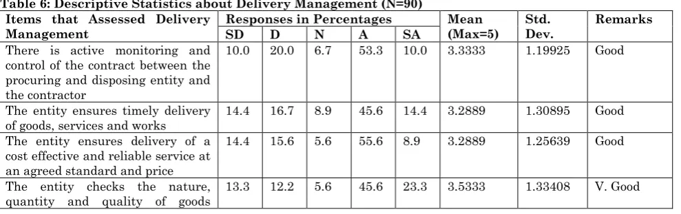 Table 4:  Analysis of Variance (ANOVAa) 