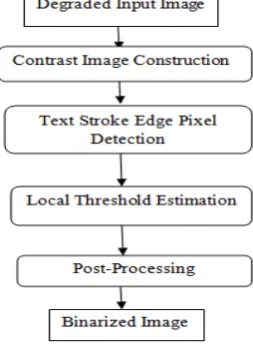 Fig. 2 Block diagram 