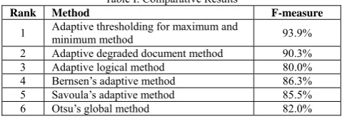 Table I. Comparative Results 