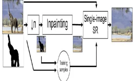 Figure 1.1: Select the particular image and 