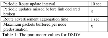 Table 2.  Hello packet interval 