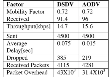 Table 7: Simulation results for Event coverage scenario 