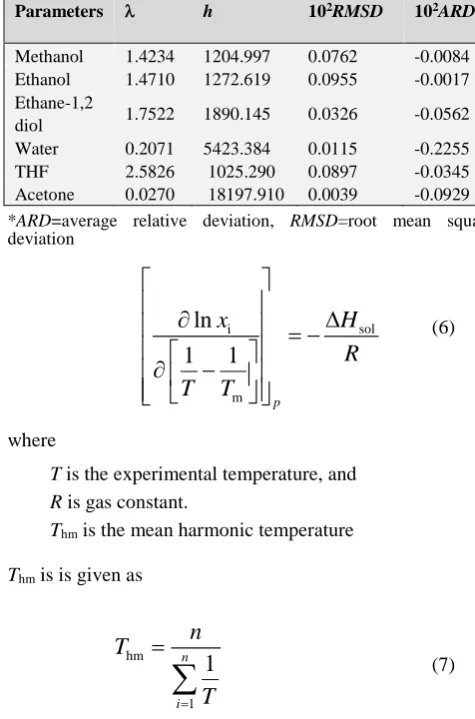 Table 3. Parameters A, B and C of Apelblat model in studied solvents 