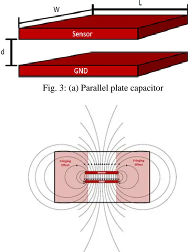 Fig. 3: (a) Parallel plate capacitor 
