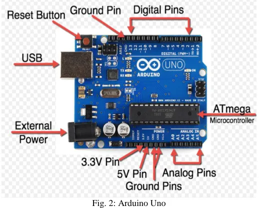 Fig. 2: Arduino Uno 