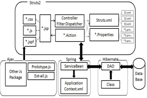 Fig. 1.Example Integrated Framework Flow 