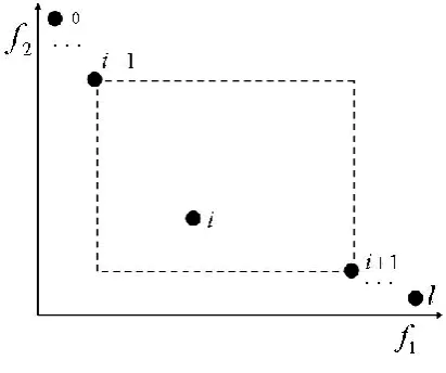 Figure 1.  Calculation chart of individual density value 