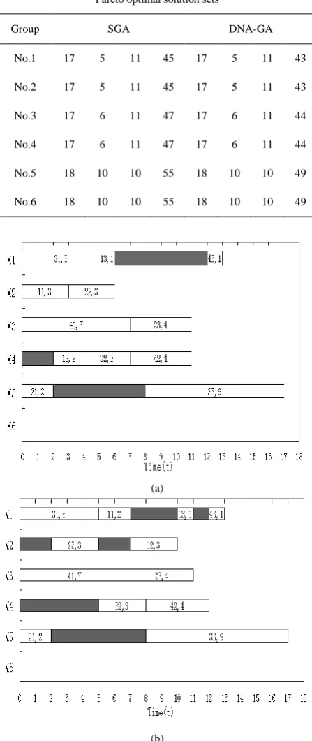 TABLE II.Pareto optimal solution sets 