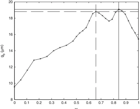 Fig. 9 The mass flow rate per unit depth as a function of the small scaletopography parameter