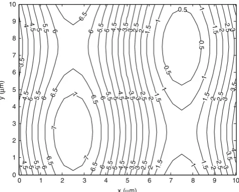 Fig. 13 Pressure gradient distributions for ψ = 0.6579, 0.8421 and thesmooth surface model