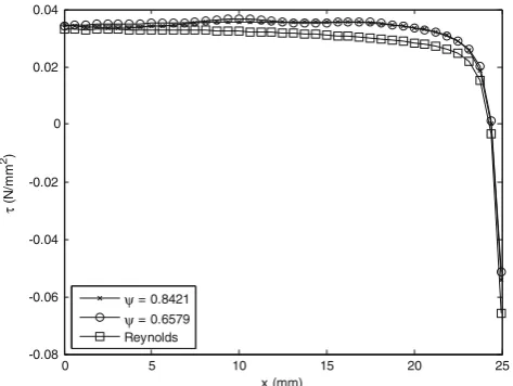 Fig. 15 Film thickness distributions for ψ = 0.6579, 0.8421 and thesmooth surface model