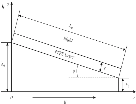 Fig. 1 Large scale bearing geometry
