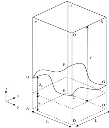 Fig. 2 Small scale fluid (dashed) and solid (full)