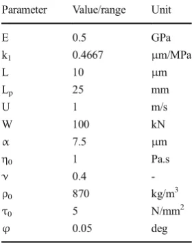 Table 2 Constants and