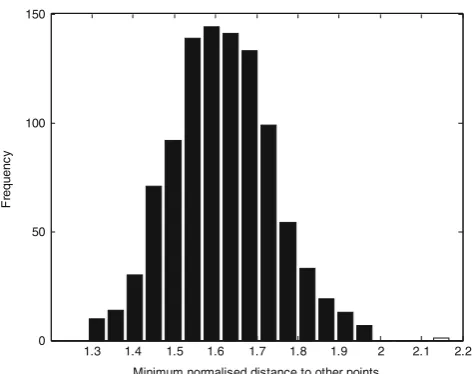 Fig. 5 Pressure distributions for ψ = 0.25, 0.5, and 0.75