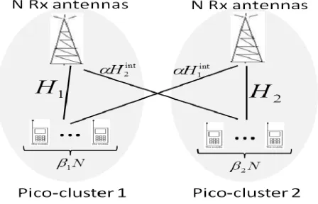Table 1 Specification of Different Elements in HetNet[4]. 