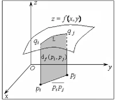 Figure 2.  The spatial density distance based on density distribution function in space