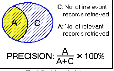 Fig. 3: Layout of output page 