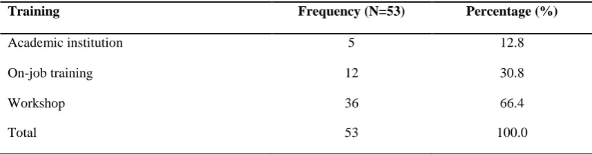 Table 5.0 Nature of the Training 
