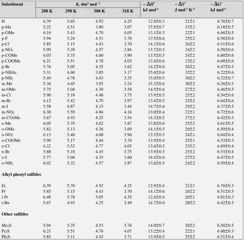 Table 3. Rate constants and activation parameters of the decomposition of QCC-sulfide complex