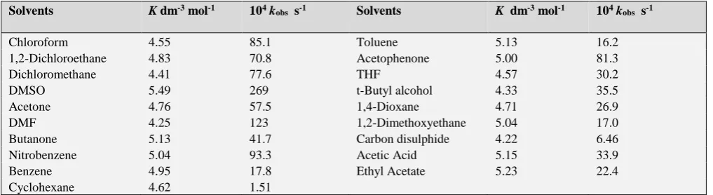 Table 5. Solvent effect on the oxidation of Me-S-Ph by QCC at 318 K 
