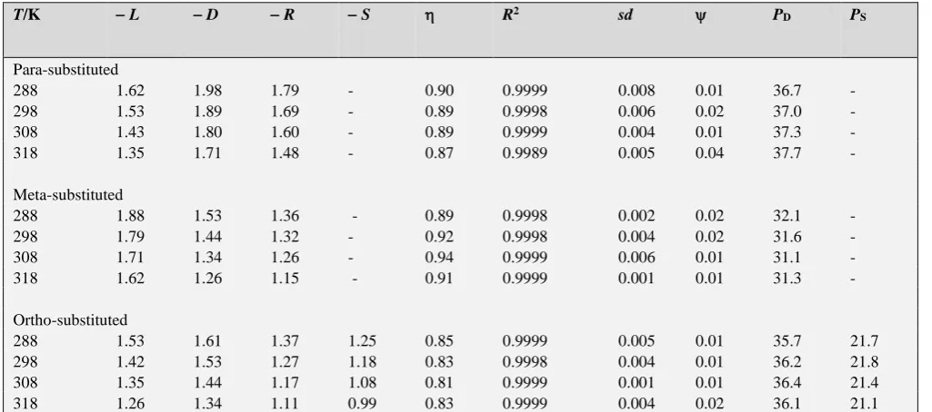 Table 6. Temperature  dependence  of the reaction constants for the oxidation of organic sulfides by QCC  